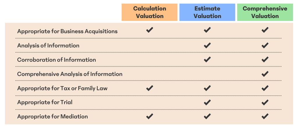 Complete Guide To Business Valuations In Canada Avalon Accounting